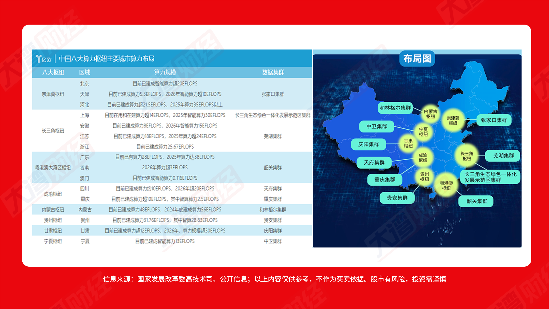 重磅！浙江 AI 算力大会将启，加速融入全国算力网络版图 1