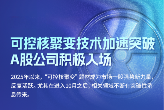 这12只股！一图看懂！可控核聚变10月以来大事 1
