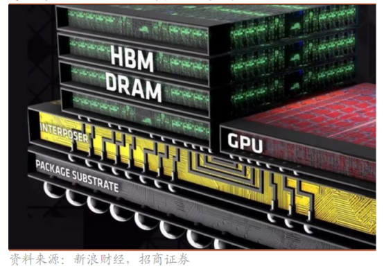 财富在线 |【财喵】需求爆棚！全球存储“涨价风暴”来袭，超级周期或已至（附产业梳理） 5