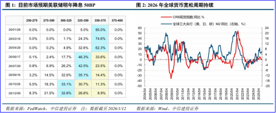 财富在线 | 盘后,降息!2026首次。A股机会3支撑+1关键量! 4 财富在线 | 盘后,降息!2026首次。A股机会3支撑+1关键量! 4