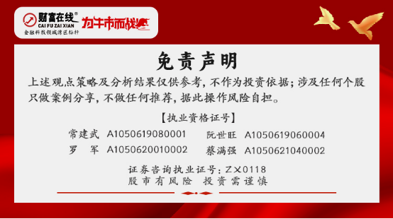 财富在线:干货满满!高盛调研14家企业,机器人赛道或迎来新机遇。 5 财富在线:干货满满!高盛调研14家企业,机器人赛道或迎来新机遇。 5