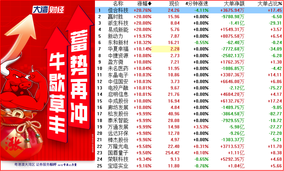 政策激发并购活力，市场进入“活跃期”！ 1