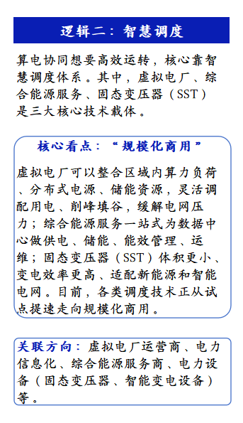财富在线:外资看好中国经济回暖!算电协同赋能“硬科技”的逻辑是…… 3 财富在线:外资看好中国经济回暖!算电协同赋能“硬科技”的逻辑是…… 3