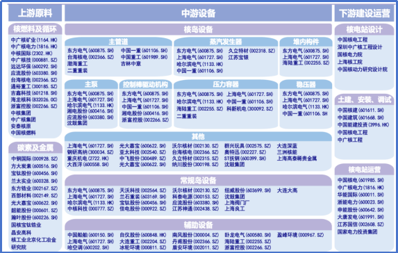 【执牛耳】十二部门力挺这个版块！龙头是连板王！（附股） 2