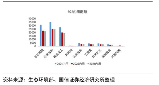 【财富在线探秘】液冷规模化落地！氟化工行业景气度有望延续 5