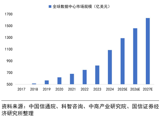 【财富在线探秘】液冷规模化落地！氟化工行业景气度有望延续 2