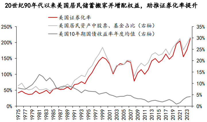 【探秘】指数狂飙！再创新高！牛市旗手爆发底气或在这 5