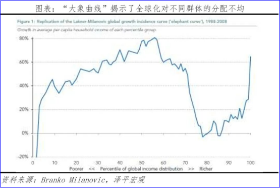 任泽平：中国经济正站在新周期的起点上 5